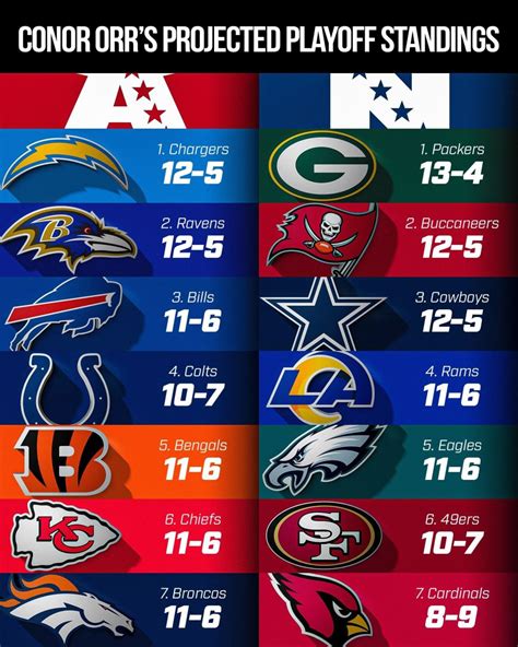 2022 nfl final standings|2022 nfl records by team.